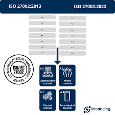 Réalisation des missions d’Audit et de conformité à l’ISO 27002