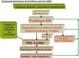 Elaboration des Manuels de Politique de Sécurité des systèmes d’information (PSSI)